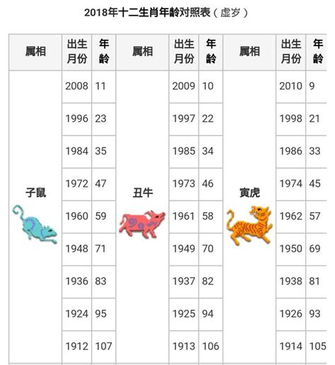 十二生肖年份|【十二生肖年份】12生肖年齡對照表、今年生肖 